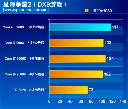 综合游戏性能测试九游娱乐