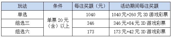 九游娱乐“3D游戏盛夏有礼”1700万促销活动明日开启！