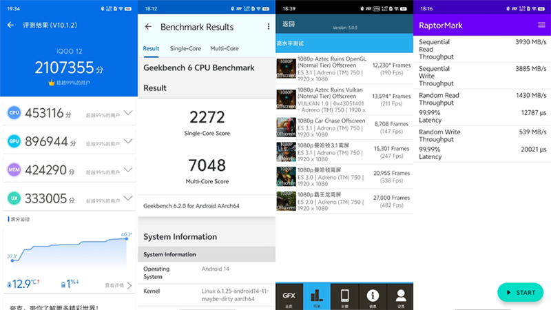 3999起的性能水桶机！iQOO12评测：自研电竞芯助力星铁直接飚到90帧九游娱乐